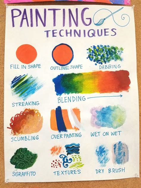 Art Technique: Pag.